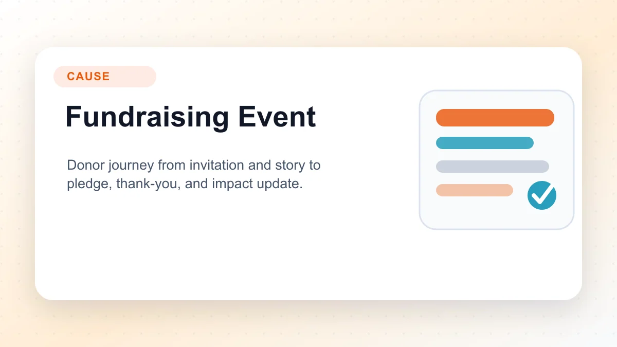 Fundraising event donor journey from invitation and story to pledge and thank-you