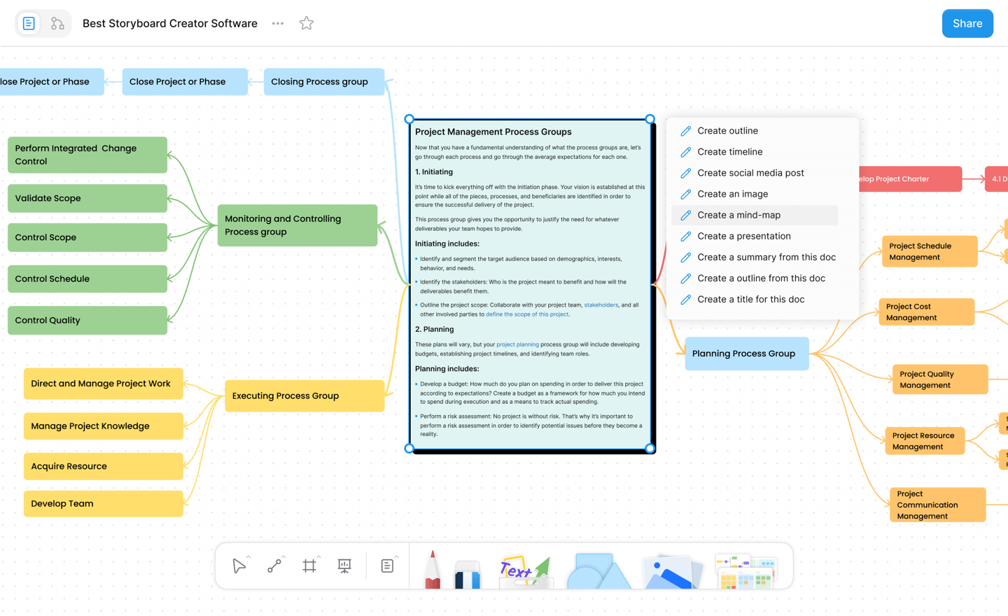 AFFiNE AI mind map workspace showing a selected project note and AI options to create an outline timeline image mind map or presentation