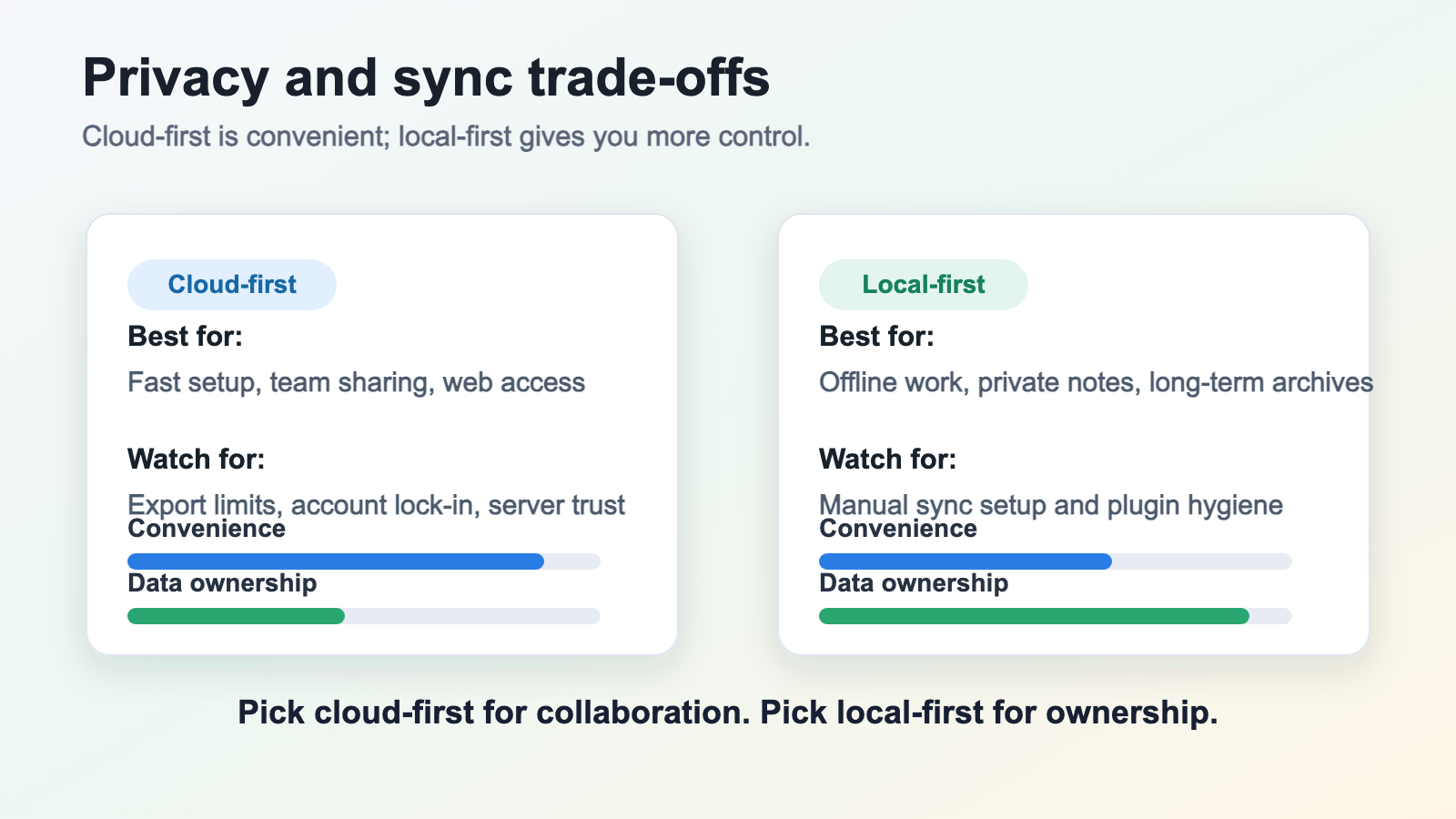 Cloud-first versus local-first note-taking privacy and sync trade-off guide