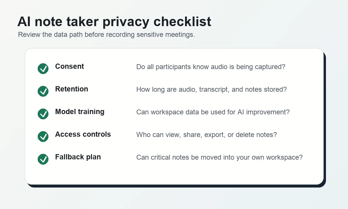 AI note taker privacy checklist covering consent, retention, model training, access controls, and fallback planning