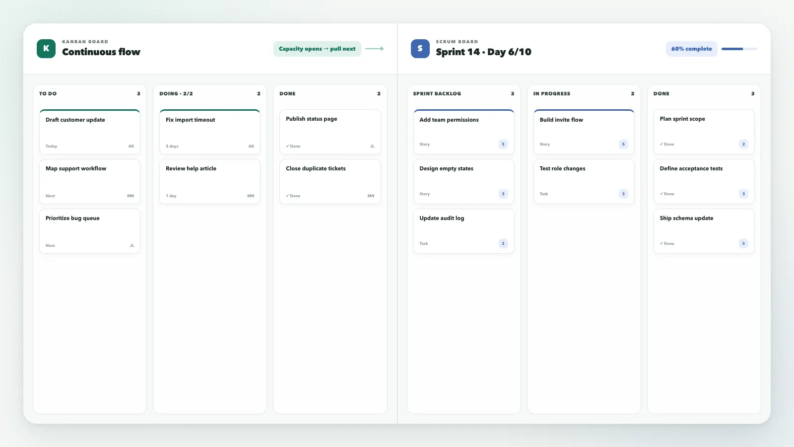 Comparison of a kanban board's continuous flow and a Scrum sprint board