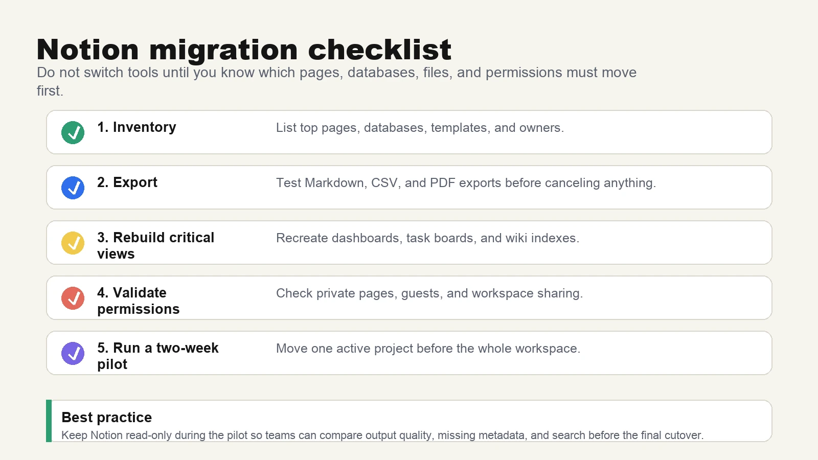 Checklist for migrating from Notion by inventorying pages, exporting data, rebuilding views, validating permissions, and running a pilot