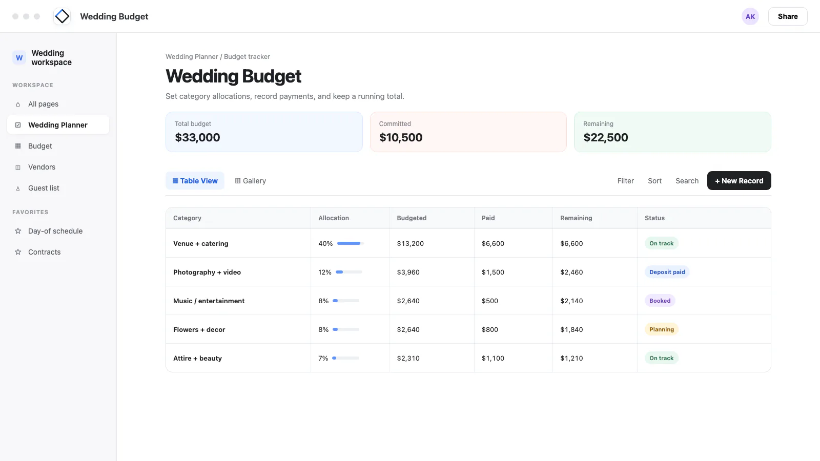 Wedding budget tracker with category allocations and running totals in the AFFiNE wedding planner checklist template